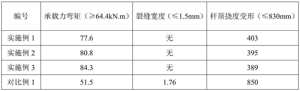 Prestressed stainless steel tube-concrete composite electric pole and preparation method thereof