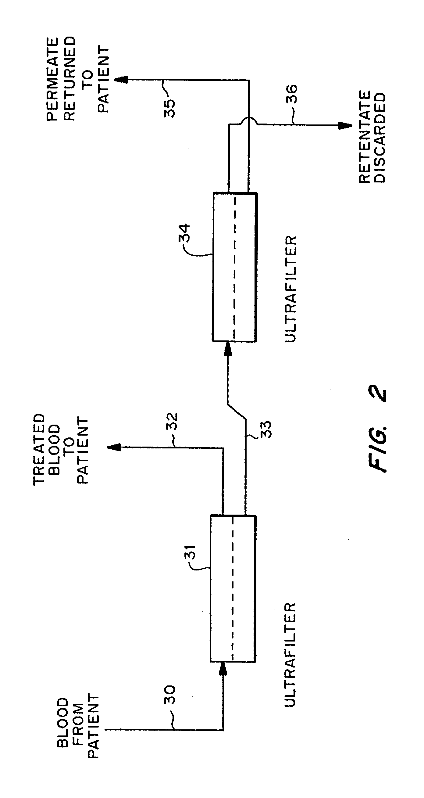 Method and compositions for treatment of cancers