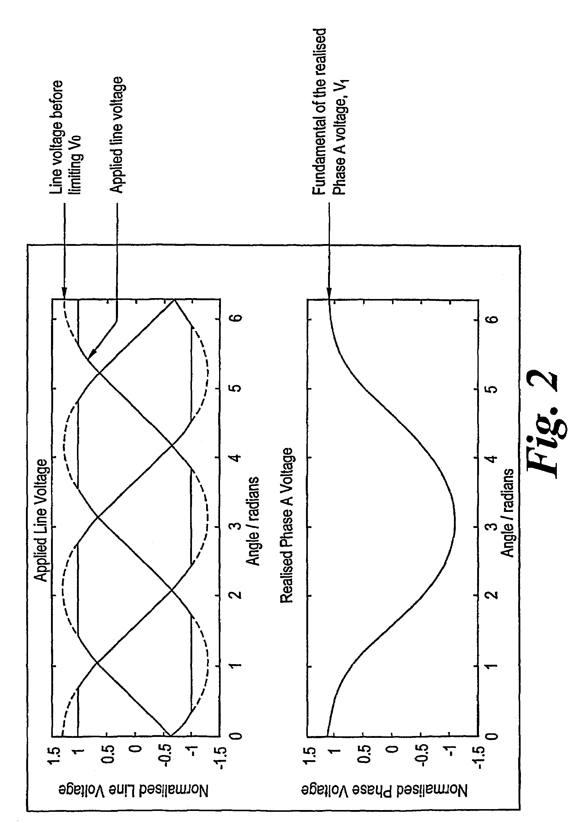 Motor drive control with a single current sensor using space vector technique