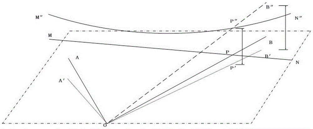 Remote elevation measuring method based on similar triangles