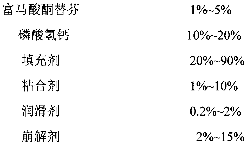 A kind of ketotifen fumarate tablet and preparation method thereof