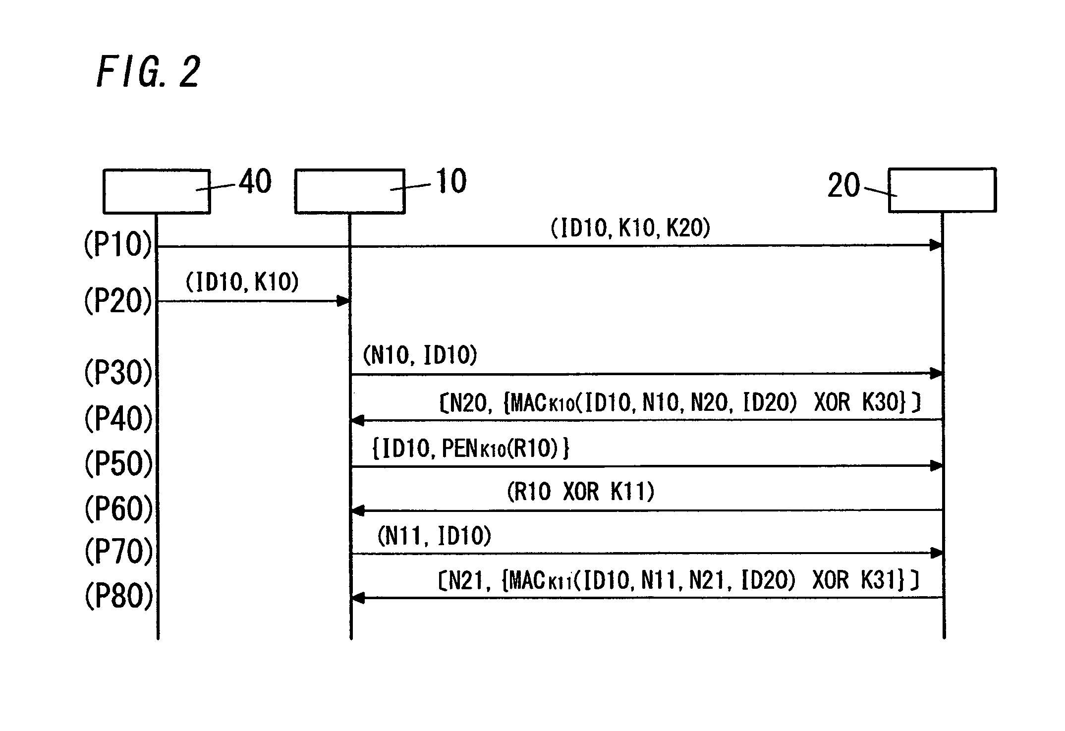 Key distribution system