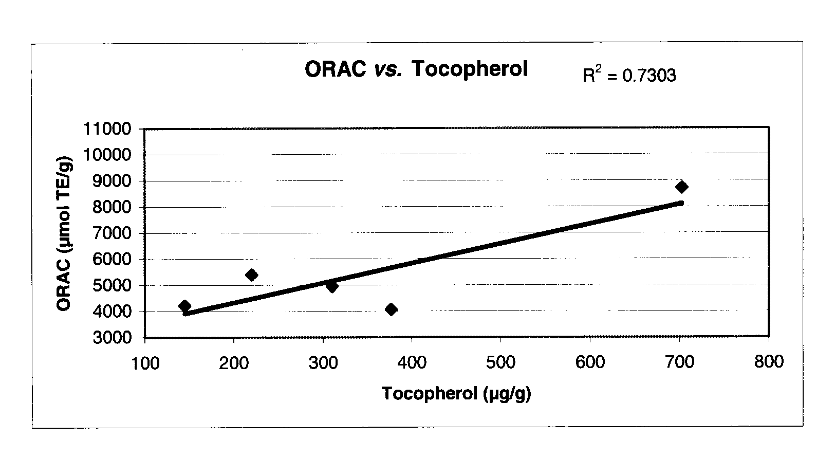 Echinoderm-derived extracts, methods of preparation and uses thereof