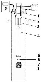 Water recovery pipe column and water recovery method for water source well cable-laying nonmetal coiled tubing