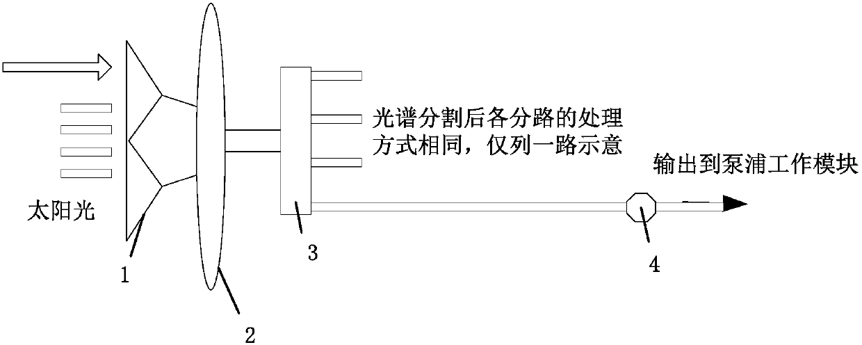 A Communication System Based on Sunlight Directly Pumping Space Optical Carrier Generator