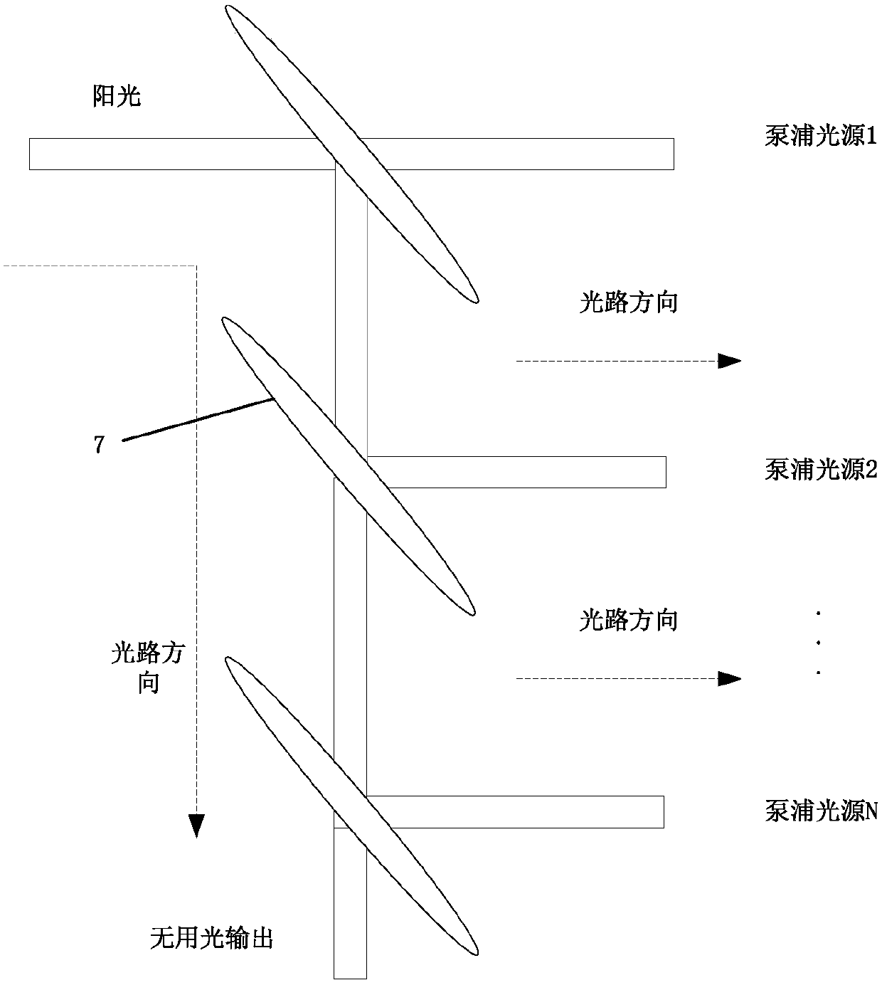 A Communication System Based on Sunlight Directly Pumping Space Optical Carrier Generator