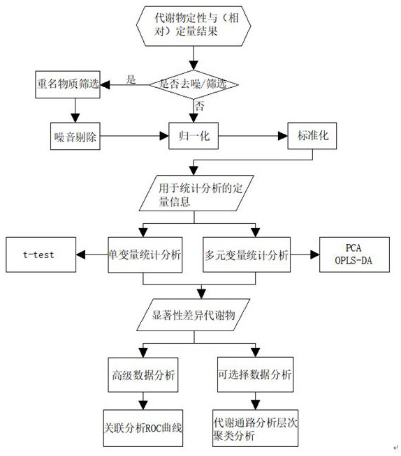 Eight metabolites as biomarkers for sperm impairment