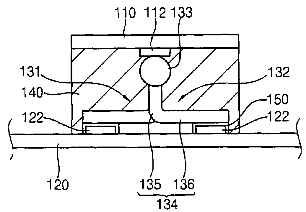 Flip-chip packages and methods of manufacturing the same