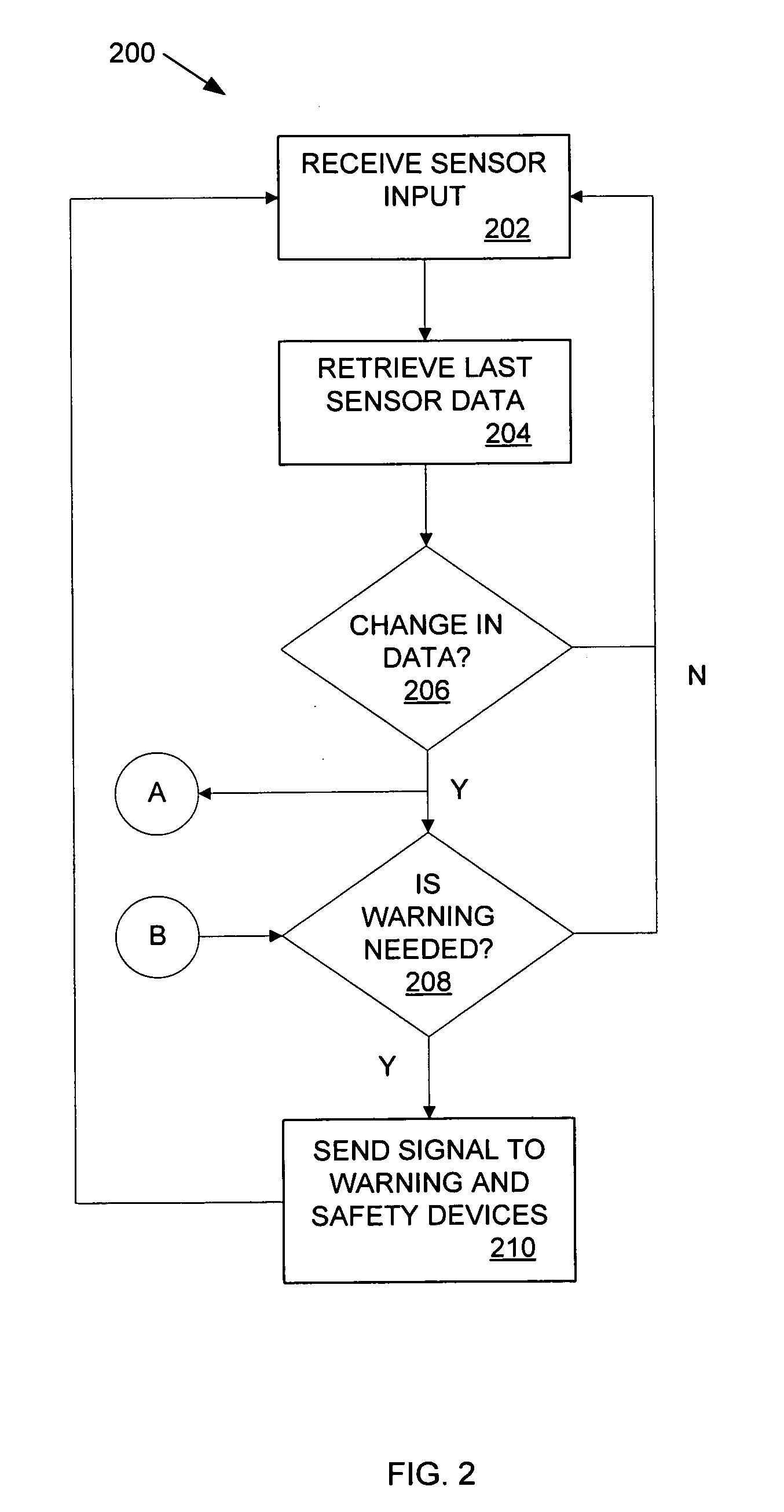 Method and apparatus for rear-end collision warning and accident mitigation