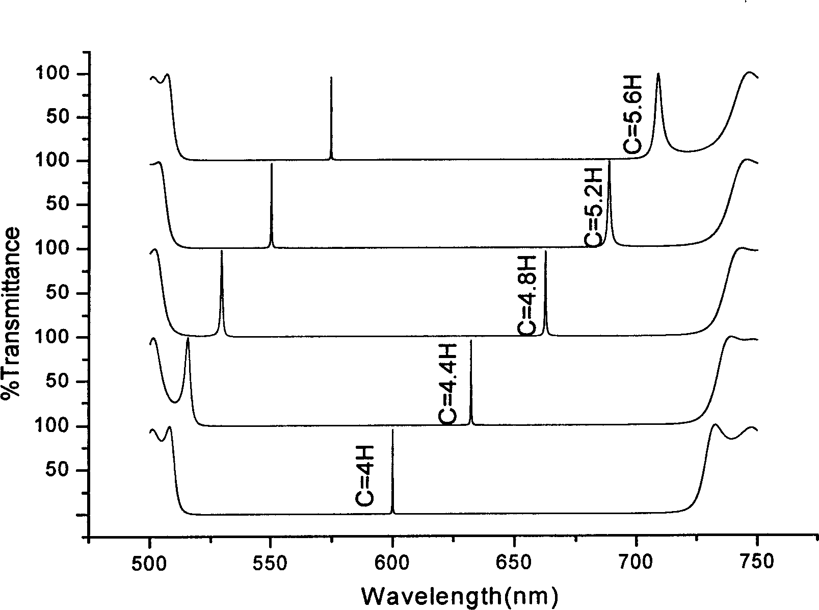 Three-channel filter with independently regulatable channel relative position and its regulating method