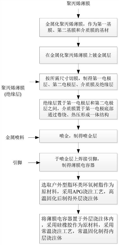 Passive electronic voltage sensor and manufacturing method thereof