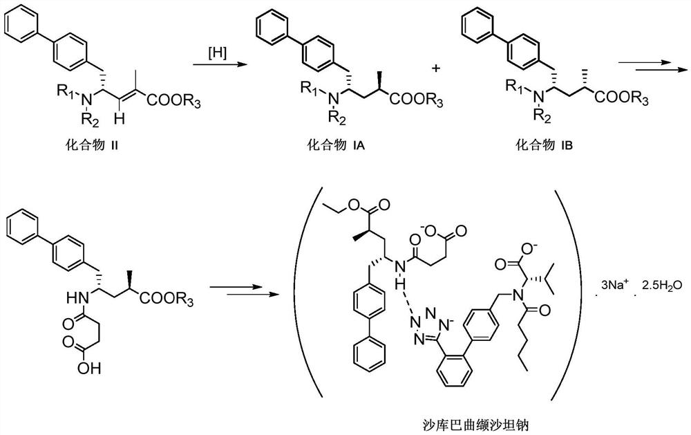 Method for preparing chiral biaryl substituted 4-amino-butyric acid and derivative thereof