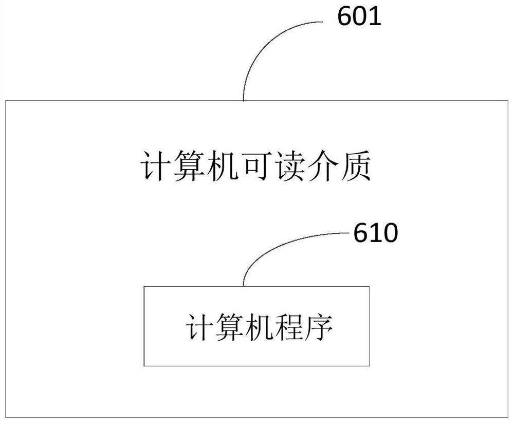 A bandwidth control method, device and storage medium