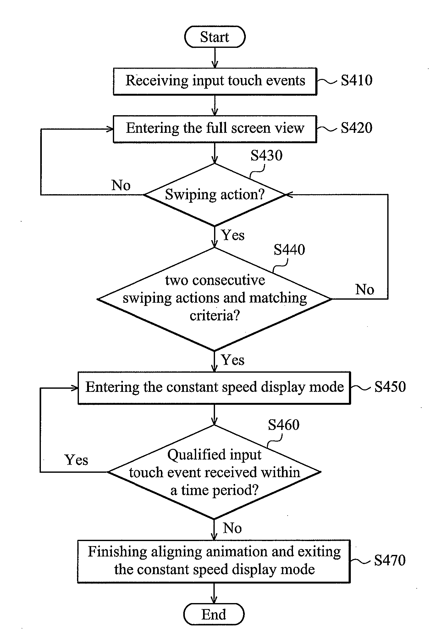 Constant speed display method of mobile device