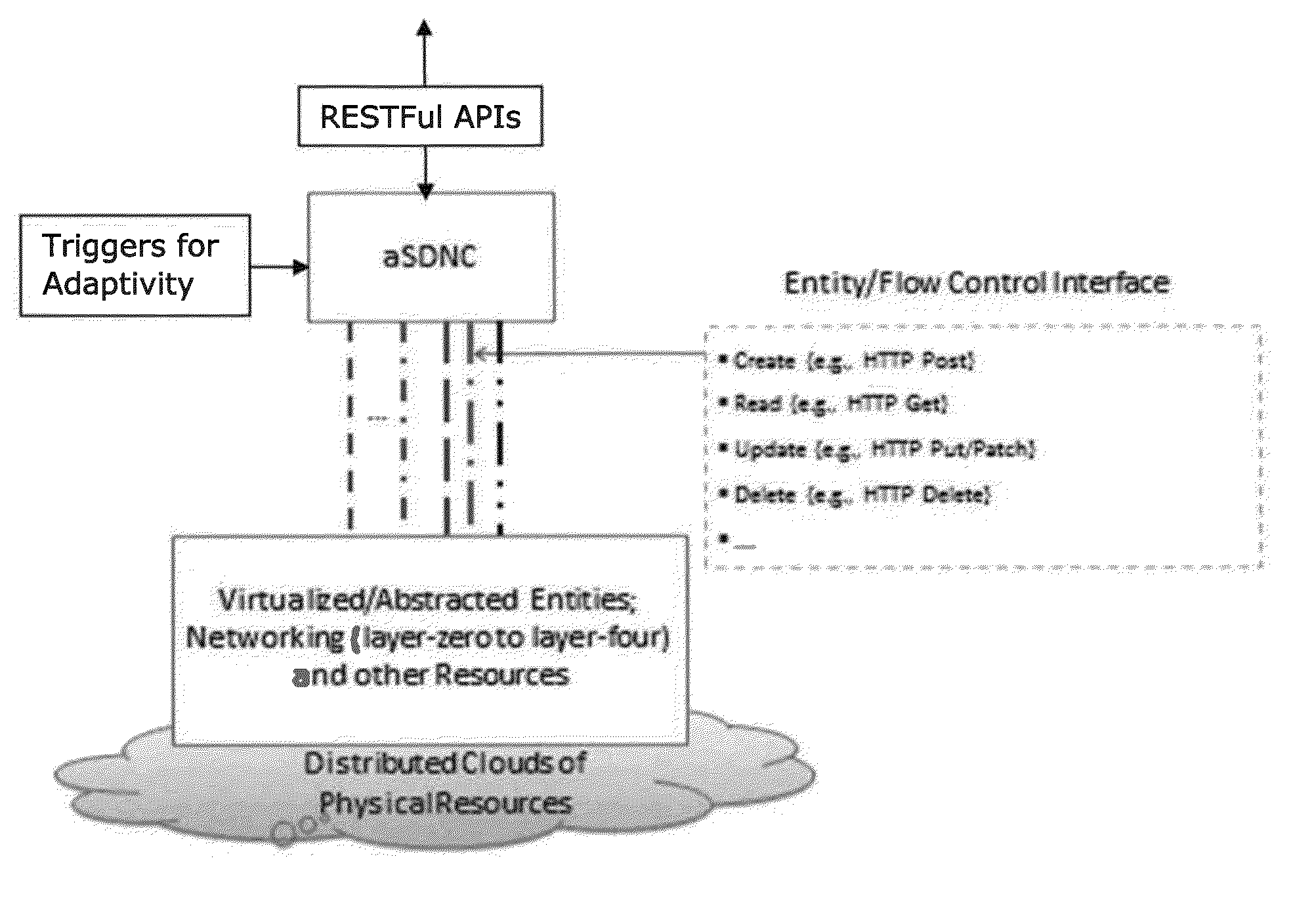 METHOD AND SYSTEM FOR AN ADAPTIVE SOFTWARE-DEFINED NETWORKING CONTROLLER (aSDNC)
