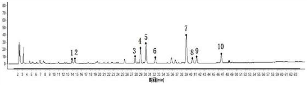 Establishment method of lindley eupatorium herb formula granule fingerprint as well as standard fingerprint and application thereof