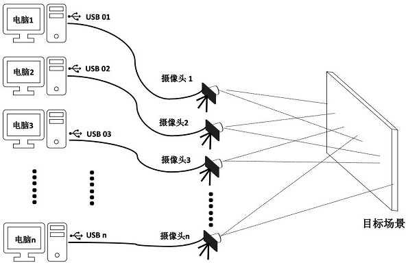 Single-camera multi-channel USB video output system and hardware upgrading method