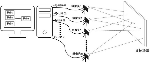 Single-camera multi-channel USB video output system and hardware upgrading method