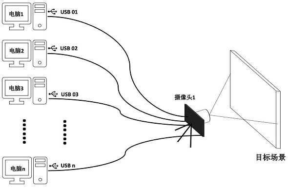 Single-camera multi-channel USB video output system and hardware upgrading method