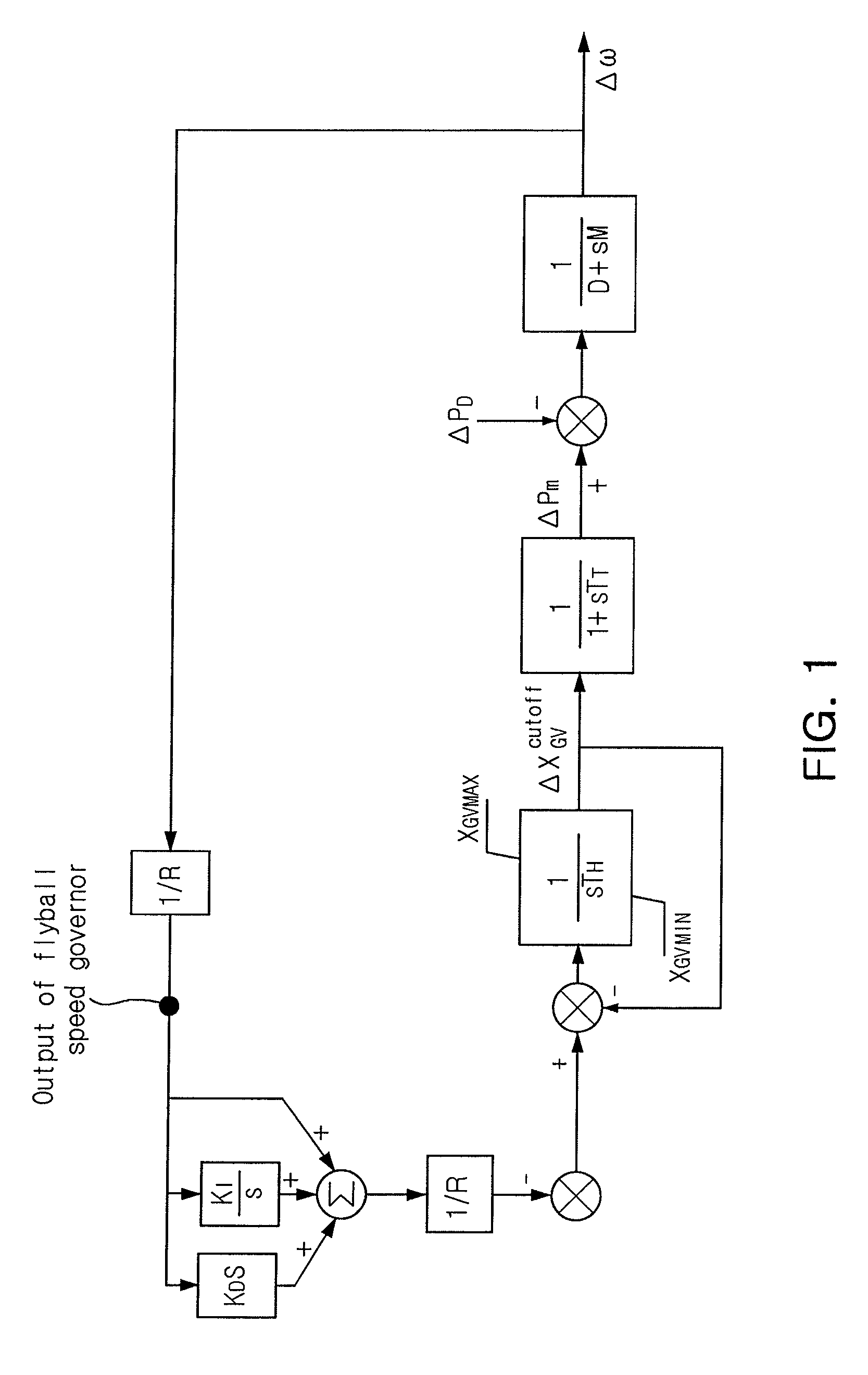 Output feedback frequency control device for rotating machine speed control