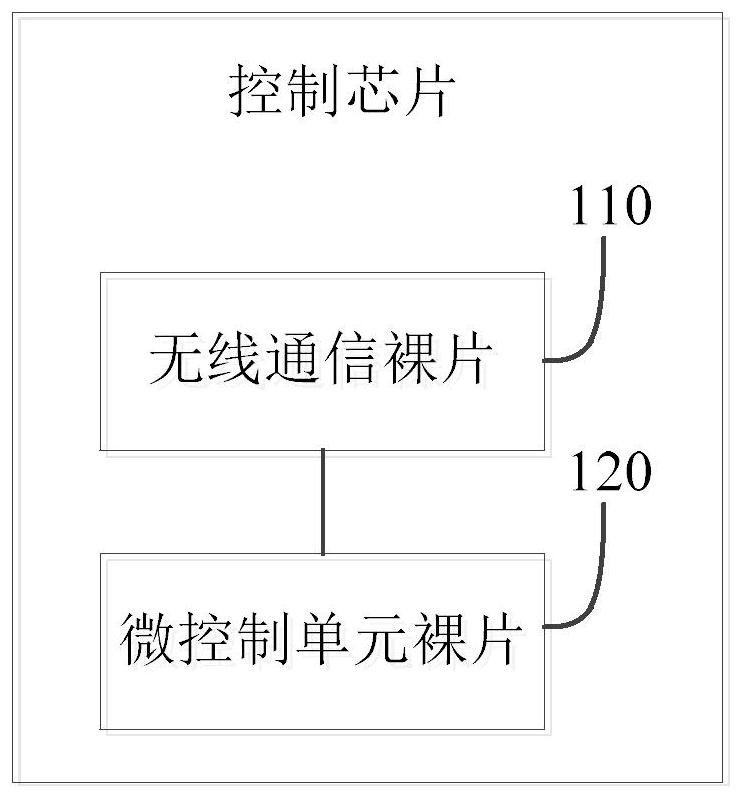 Control chip, control device and electronic equipment