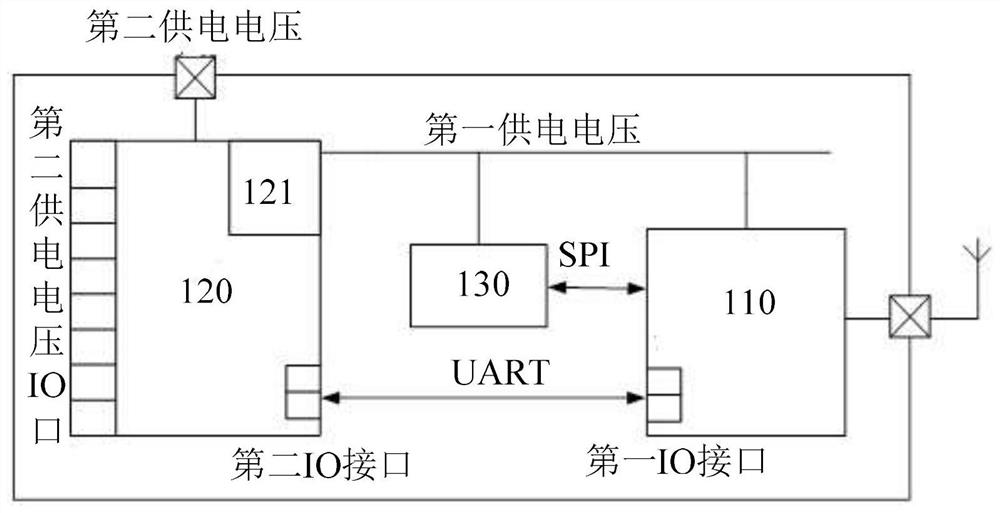 Control chip, control device and electronic equipment