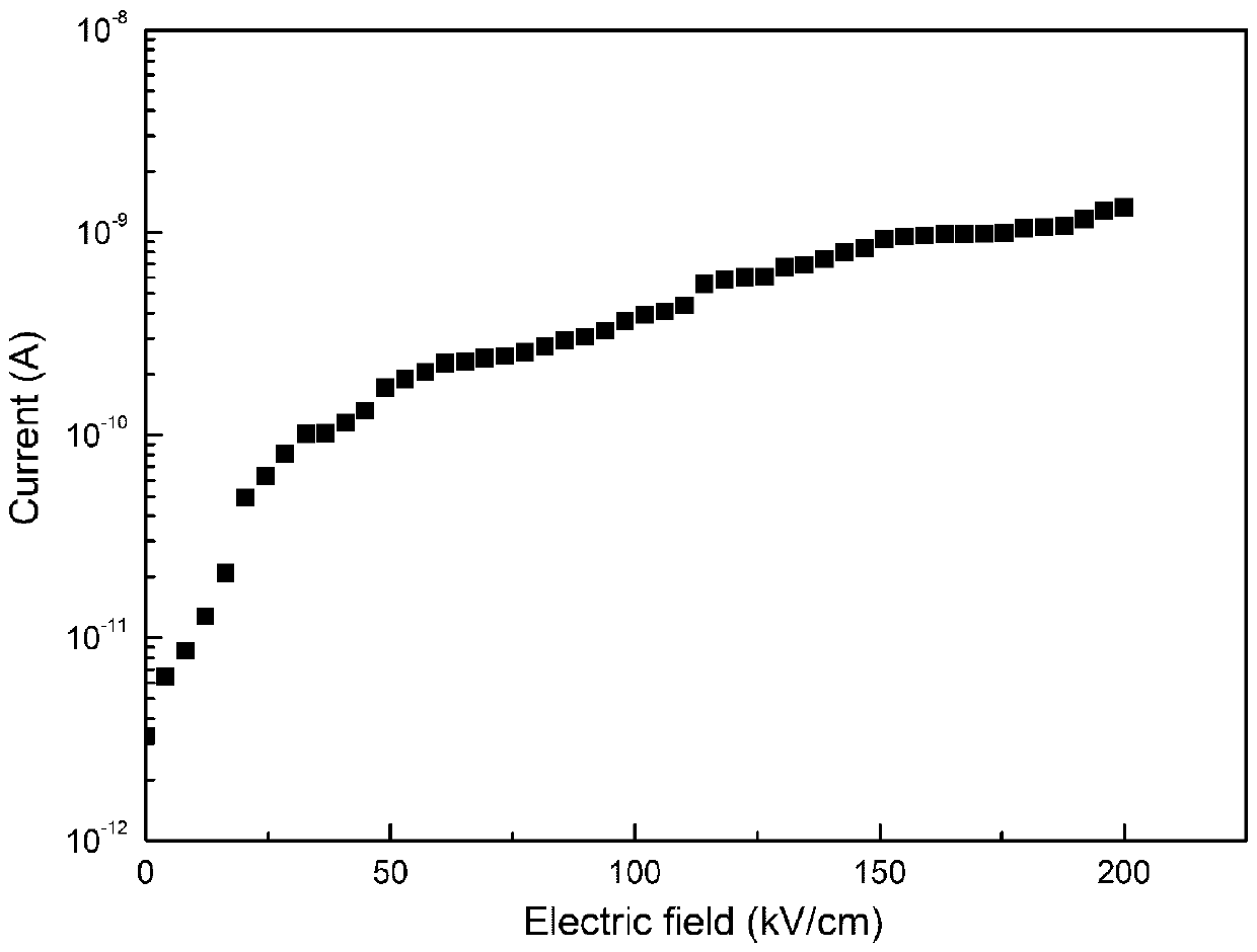 Lanthanum and titanium co-doped bismuth ferrite membrane and preparation method thereof