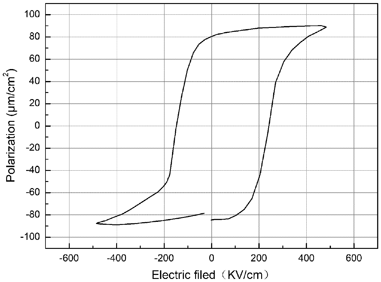 Lanthanum and titanium co-doped bismuth ferrite membrane and preparation method thereof