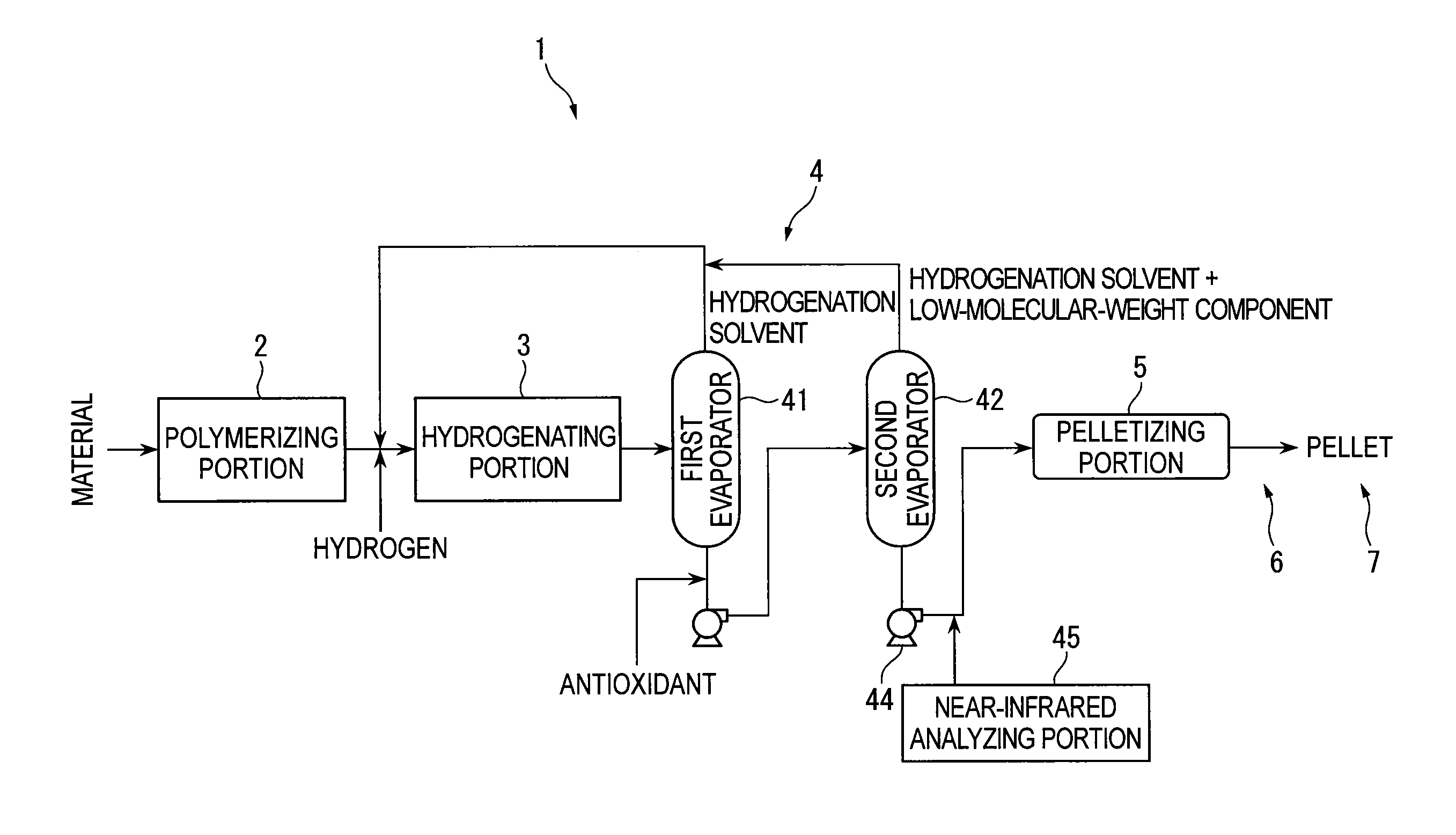 Process for producing hydrogenated petroleum resin