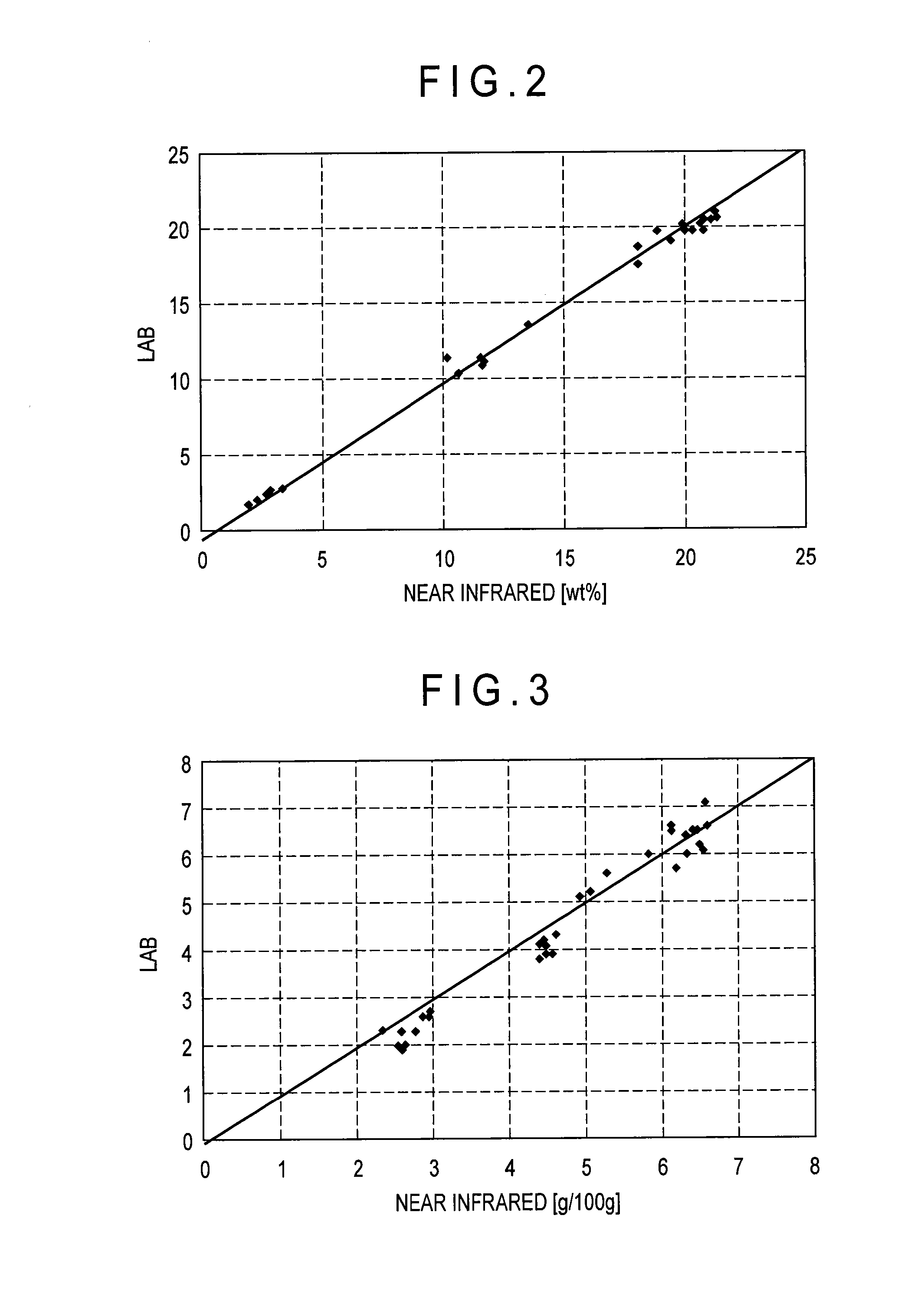 Process for producing hydrogenated petroleum resin