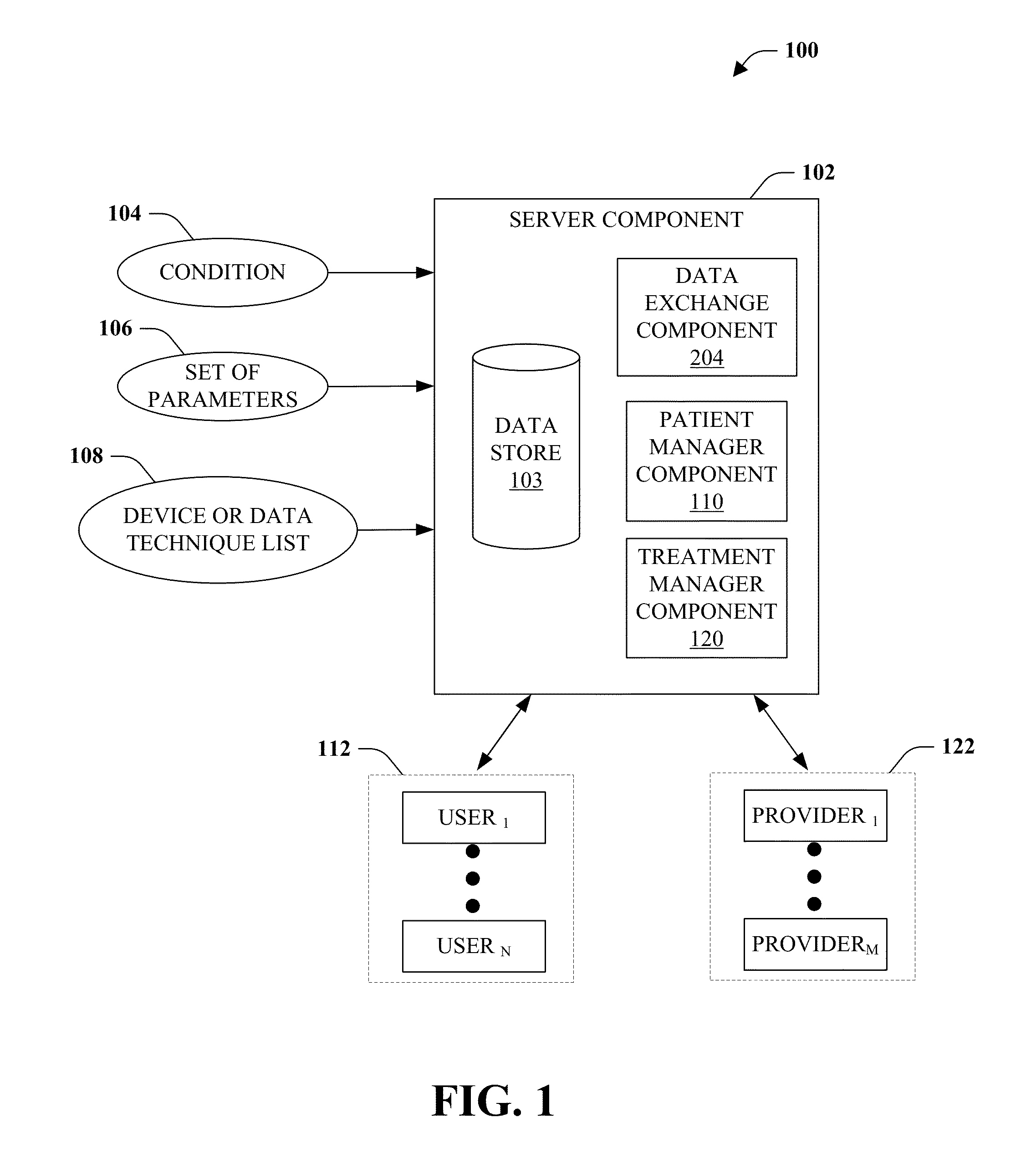 Method and System for Delivering Healthcare Via Personalized Parameter Tracking Kits