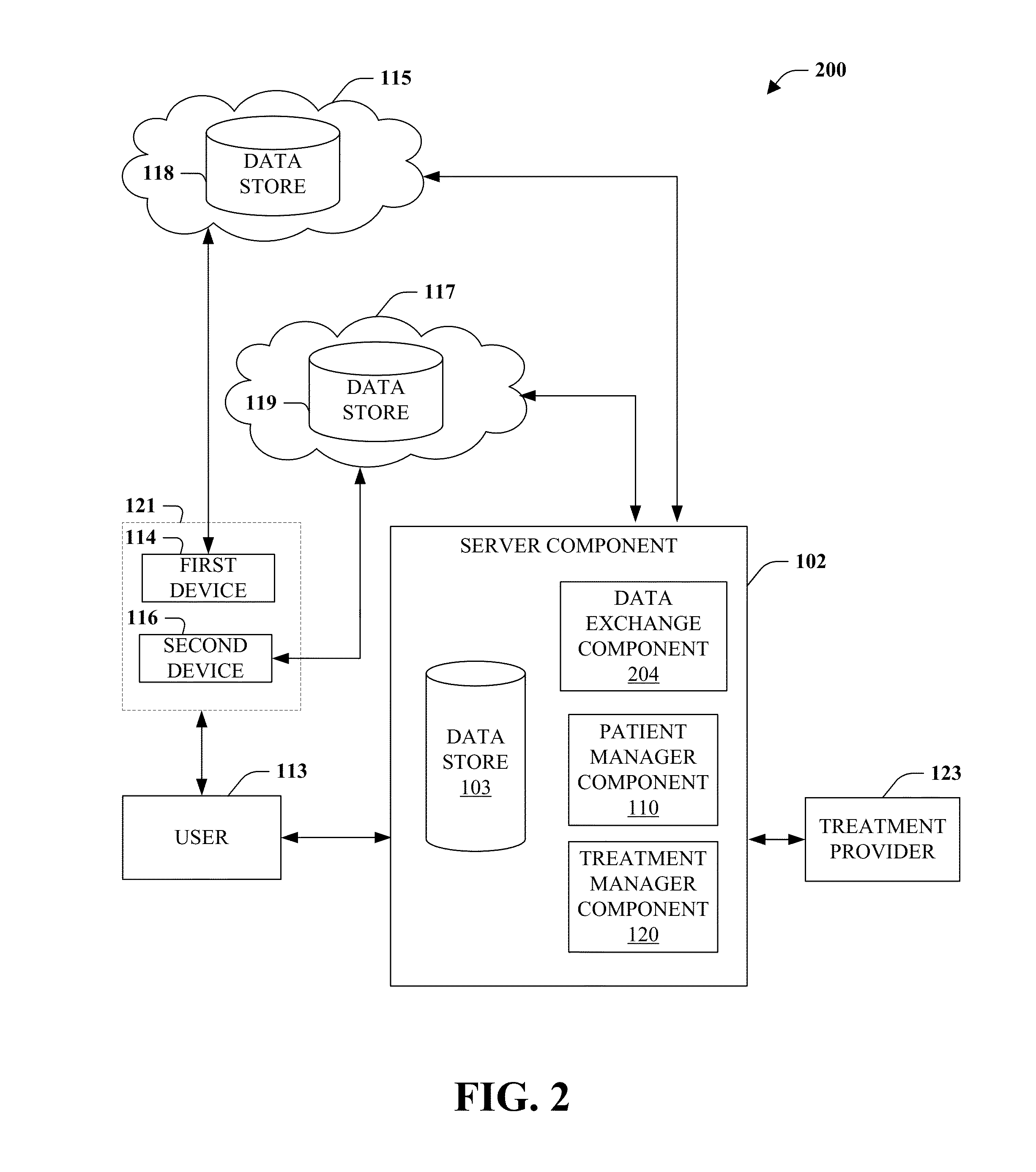 Method and System for Delivering Healthcare Via Personalized Parameter Tracking Kits
