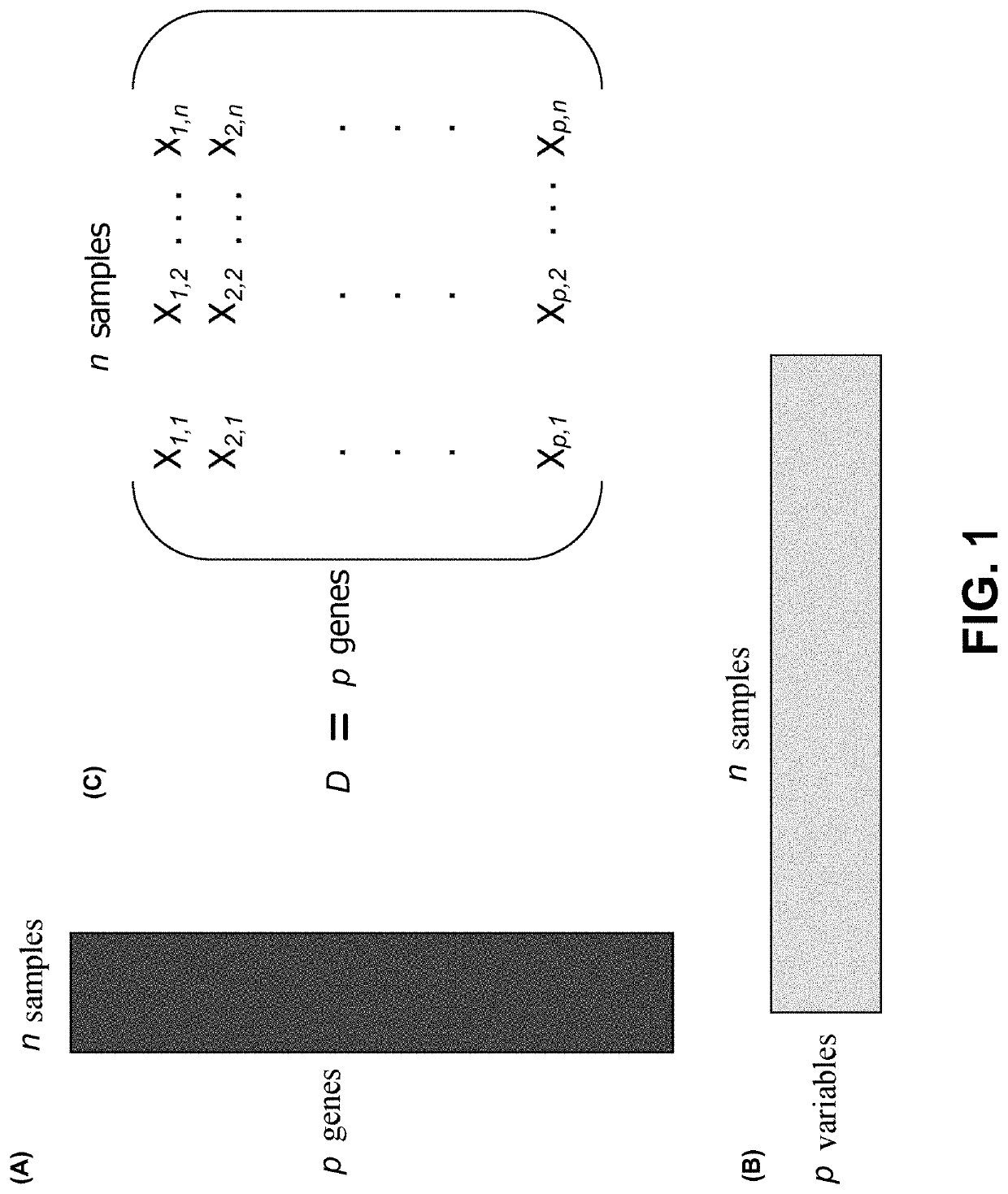 Joint analysis of multiple high-dimensional data using sparse matrix approximations of rank-1