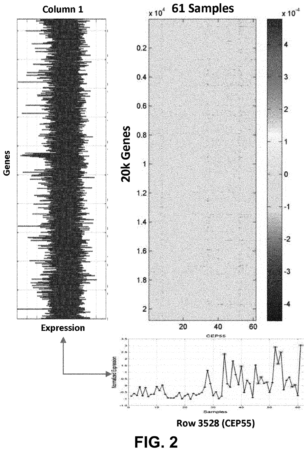 Joint analysis of multiple high-dimensional data using sparse matrix approximations of rank-1