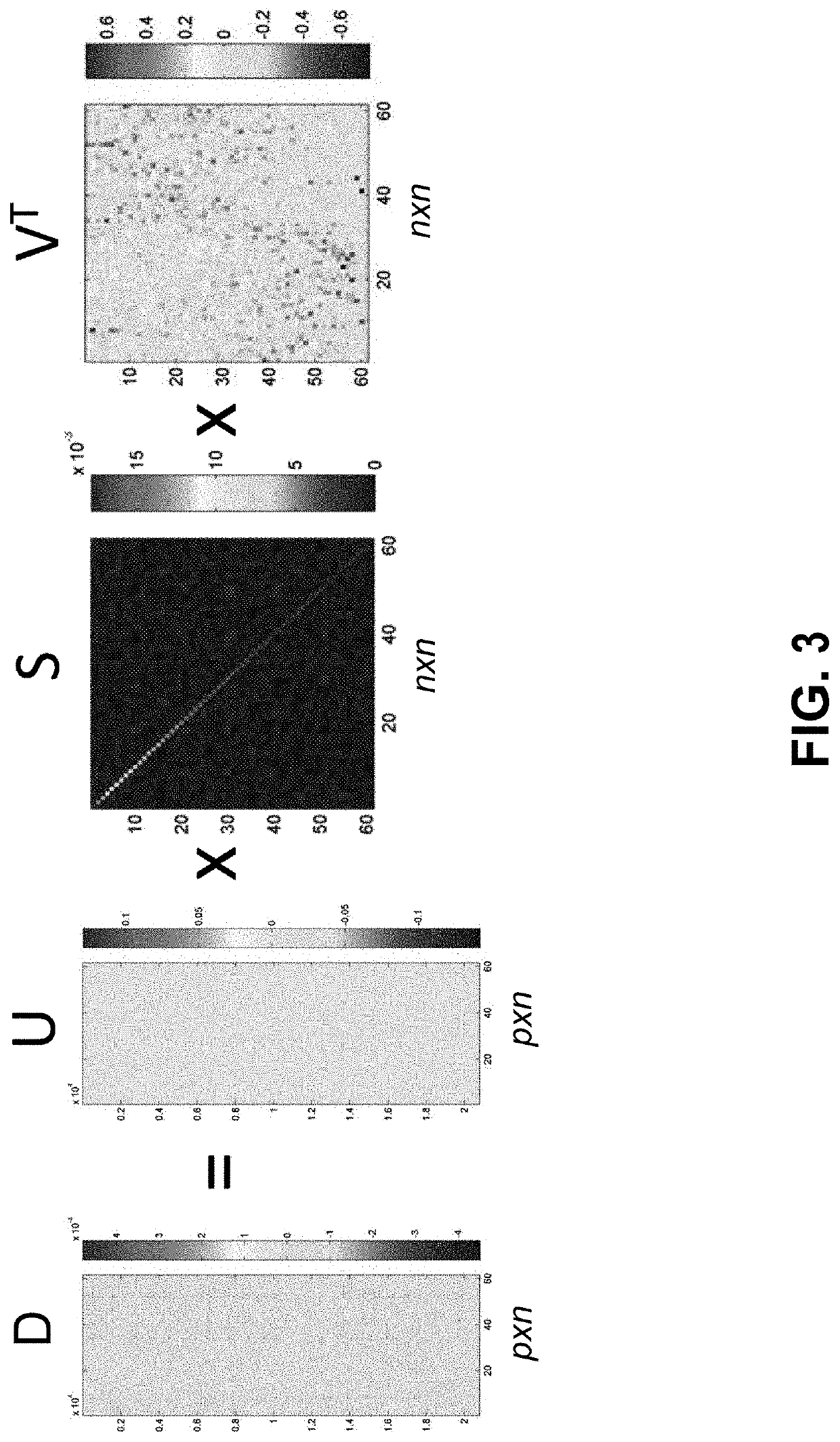 Joint analysis of multiple high-dimensional data using sparse matrix approximations of rank-1