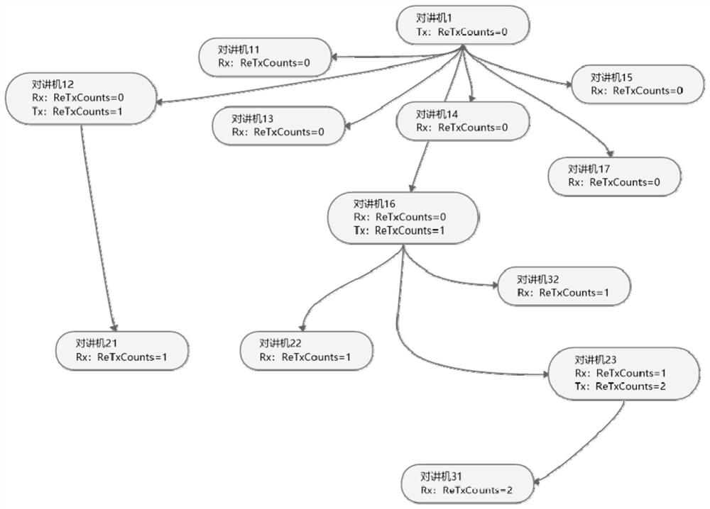 A digital walkie-talkie and its adaptive relay method