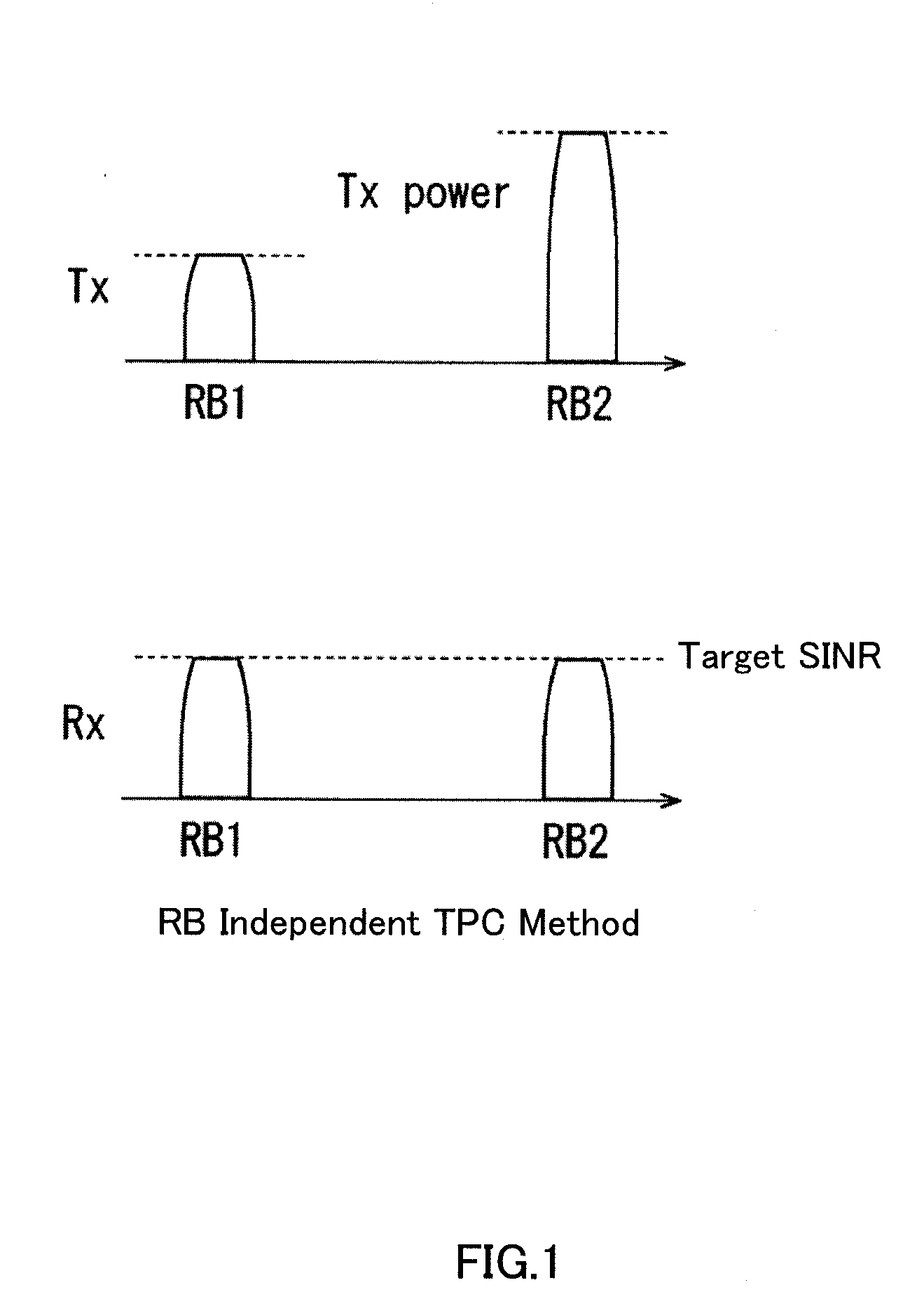 Closed-loop transmission power control method, base station apparatus and terminal