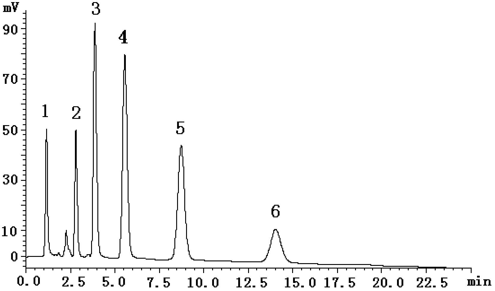 Preparation method of organic-inorganic hybridized monolithic column