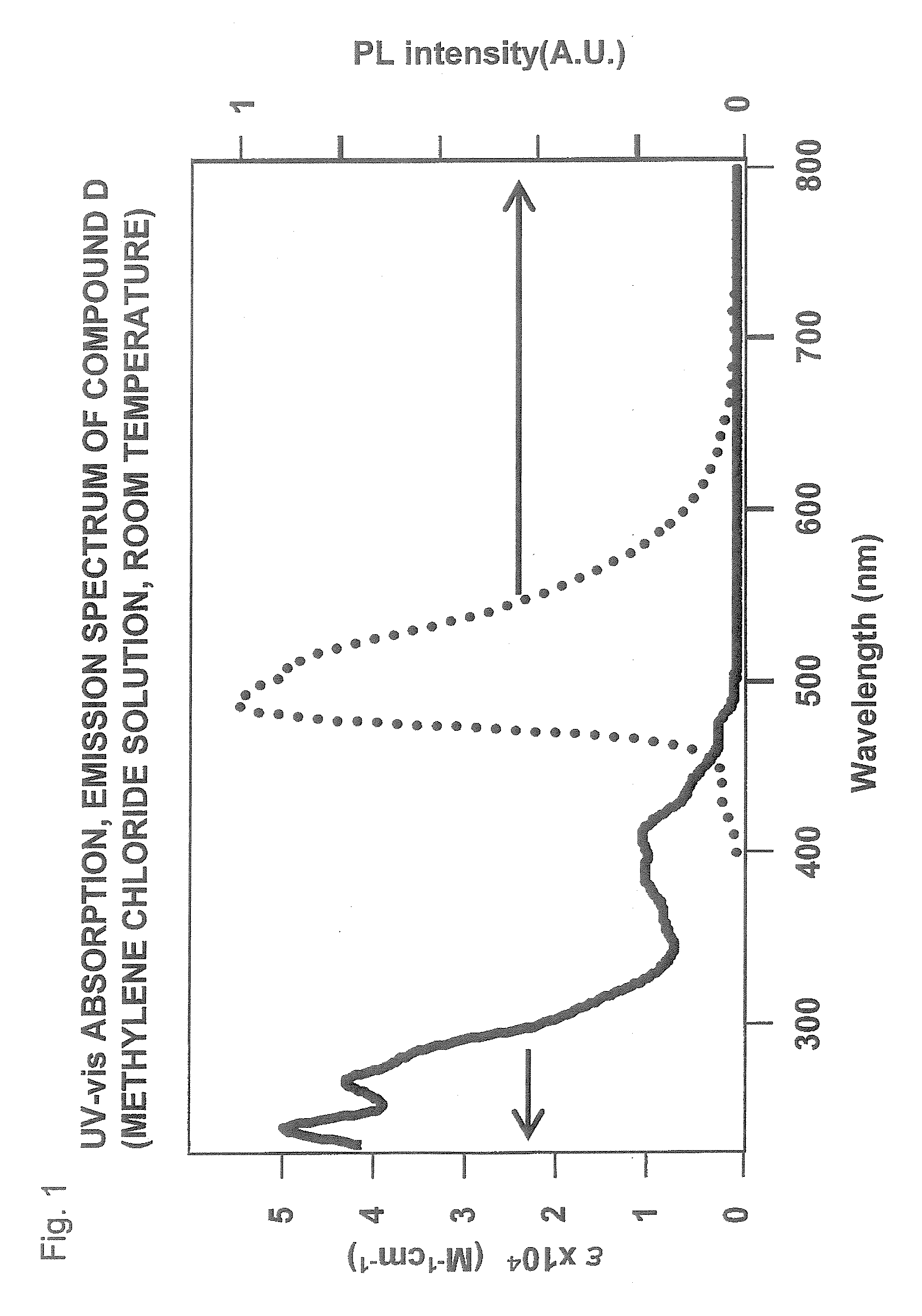 Metal complex compound and organic electroluminescence device using the compound