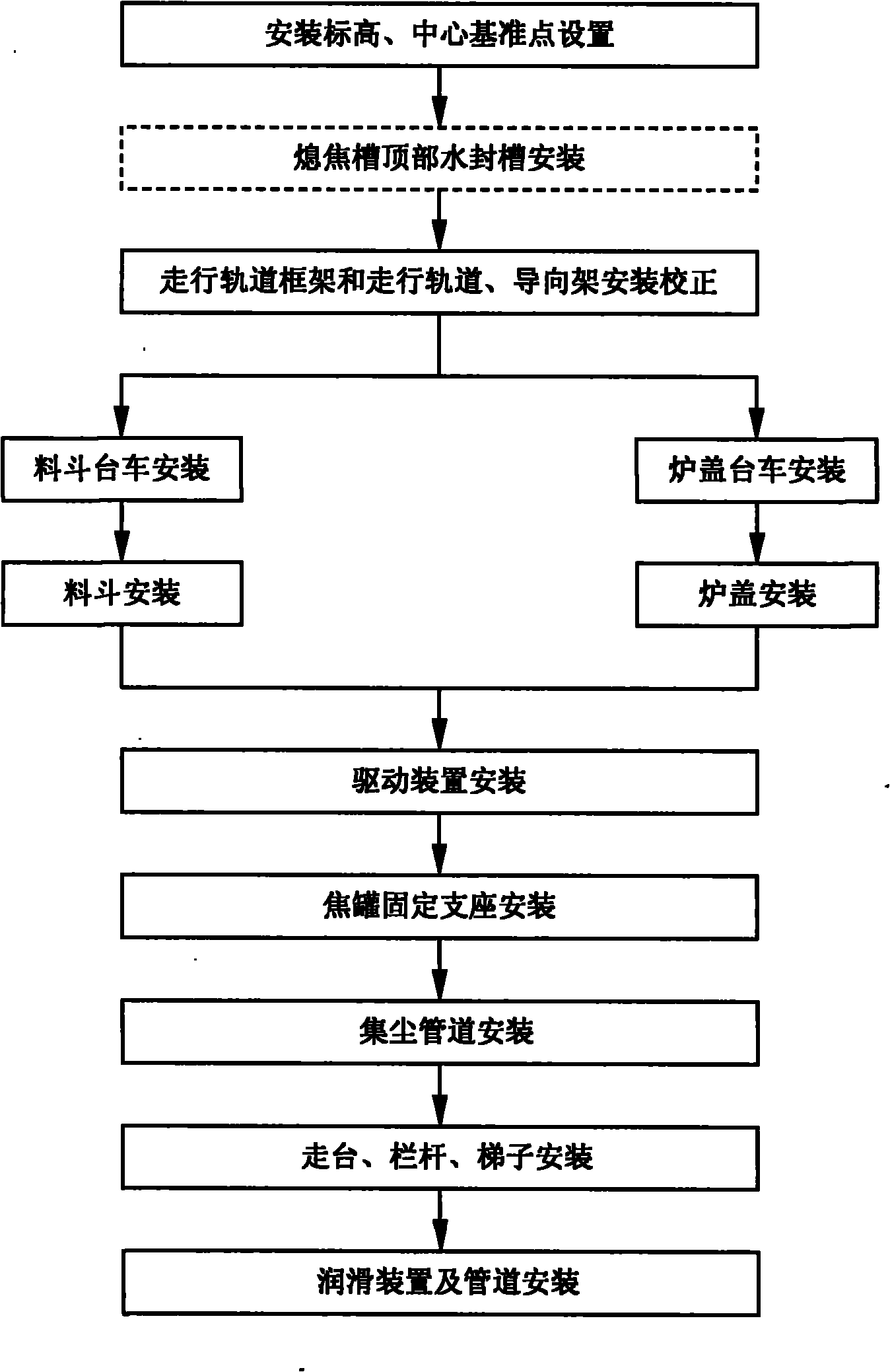 Installation method of coke dry-quenching loading device
