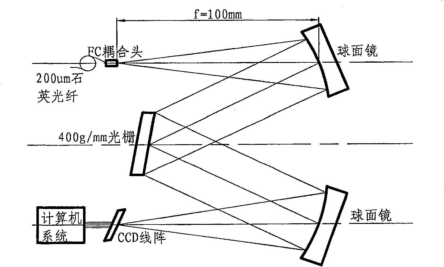 Optical fiber spectrometer wavelength calibration method