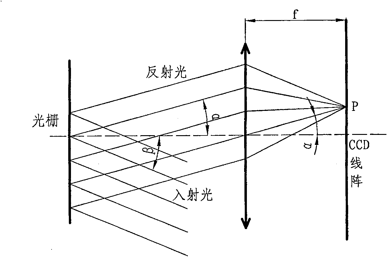 Optical fiber spectrometer wavelength calibration method