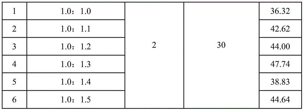 A kind of synthetic method of two (2-carboxyethyl) phosphonic acid