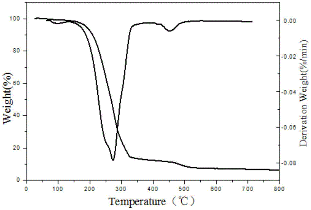 A kind of synthetic method of two (2-carboxyethyl) phosphonic acid