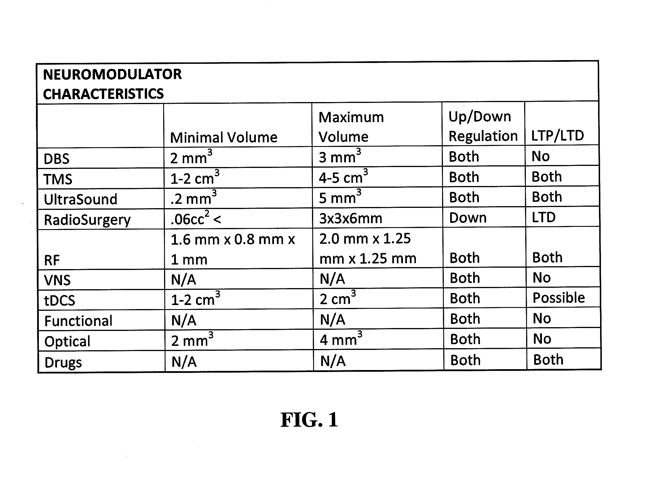 Neuromodulation devices and methods