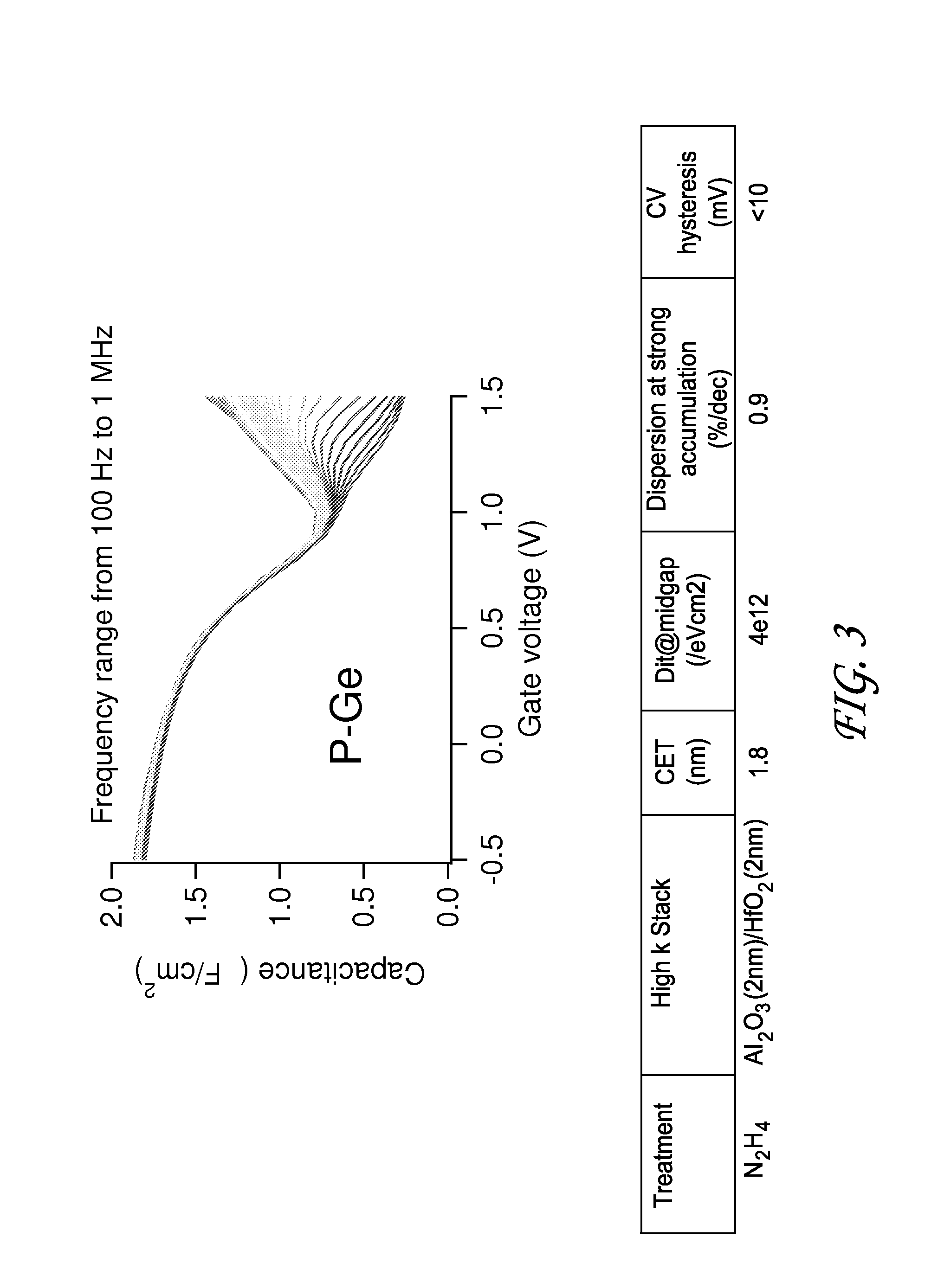 Methods for semiconductor passivation by nitridation