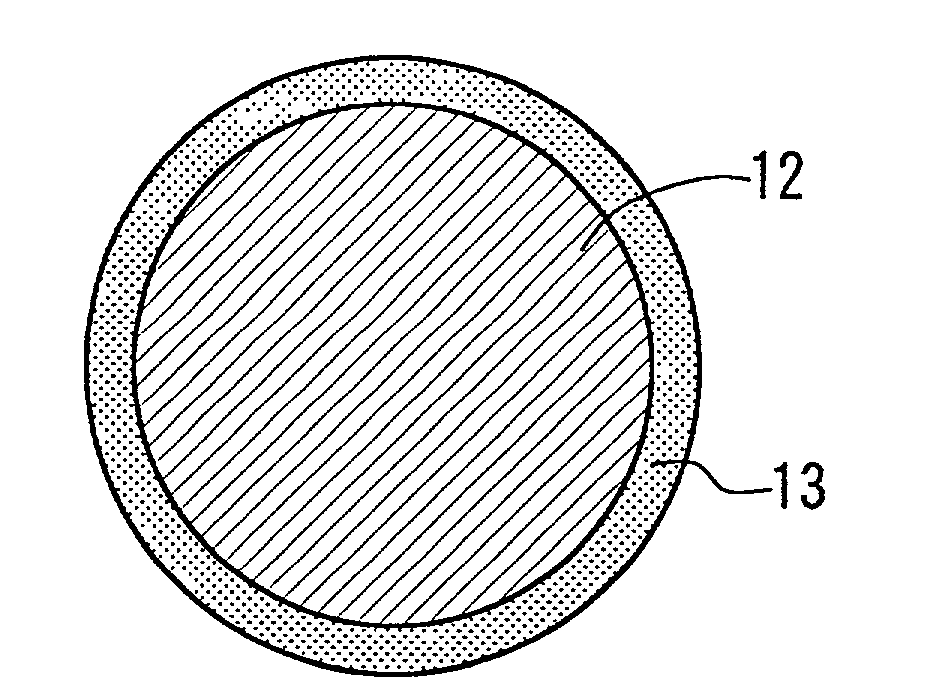 Composite substance containing metal particles, conductive paste and manufacturing method thereof