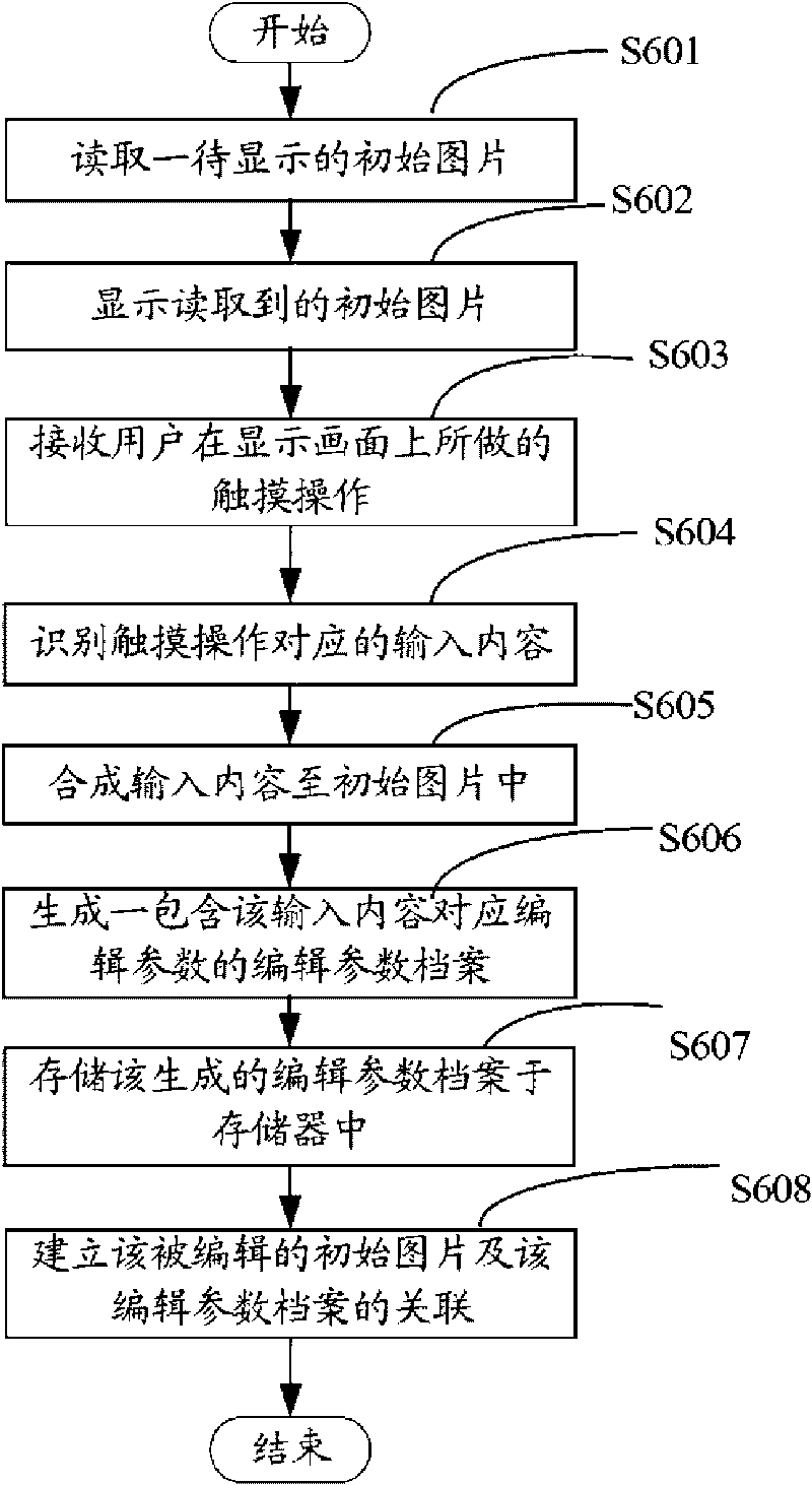 Electronic device having function of editing photo and method thereof