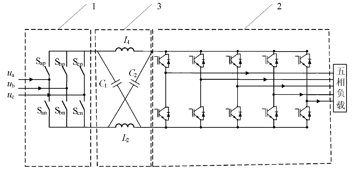 Three-phase-to-five-phase double-stage matrix converter based on Z source
