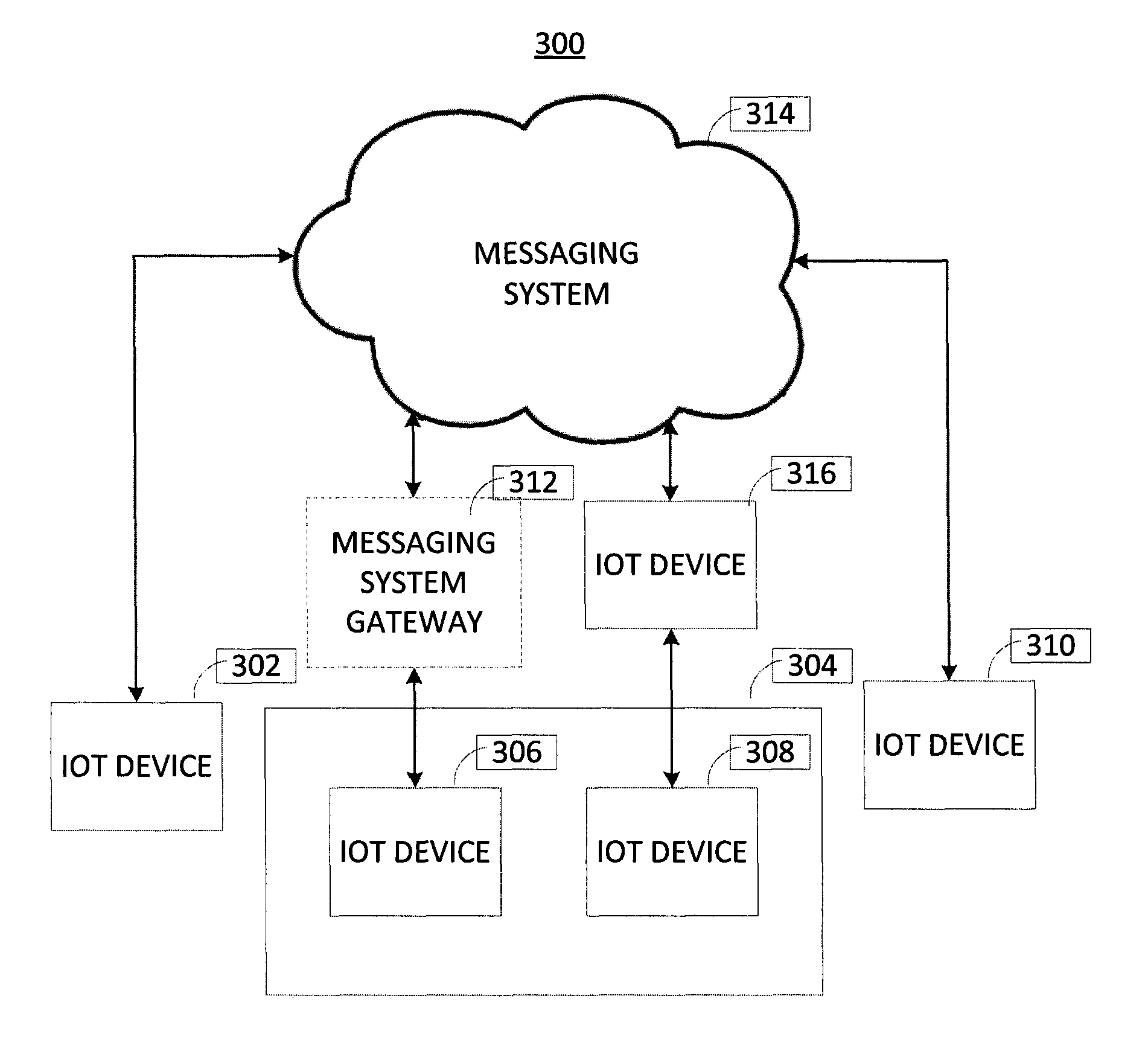 Location assistance in a machine to machine instant messaging system